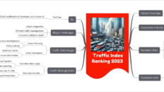 Traffic Index Ranking 2023